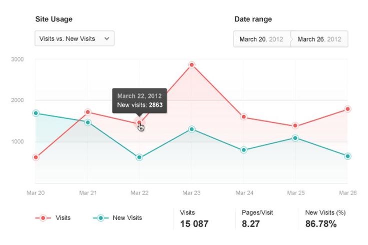 Progress Trackers
